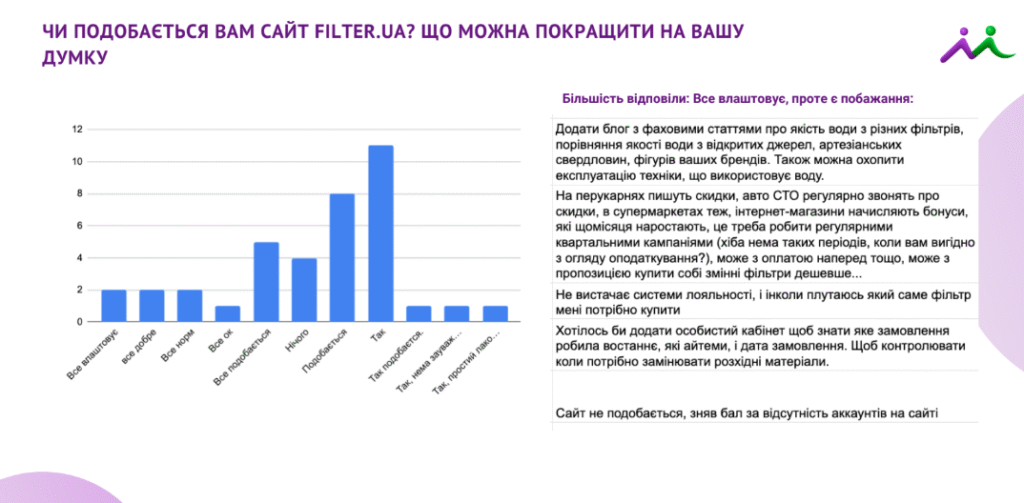 Дослідження цільової аудиторії для бренду Filter.UA