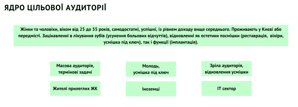 Коли маркетингова стратегія для бізнесу неефективна?