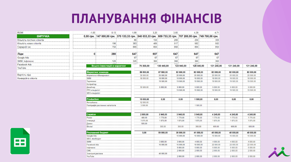 Маркетингова стратегія для доставки їжі Nicholas Food
