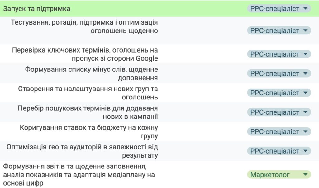 Скільки коштує реклама в гугл? - Кейс Marketing Office