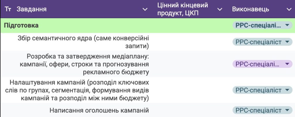 Скільки коштує реклама в гугл? - Кейс Marketing Office