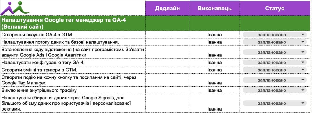 Налаштування Гугл аналітики - Кейс Marketing Office
