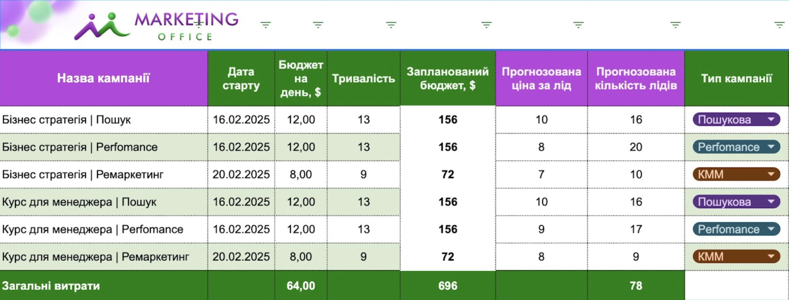 Налаштування Гугл аналітики