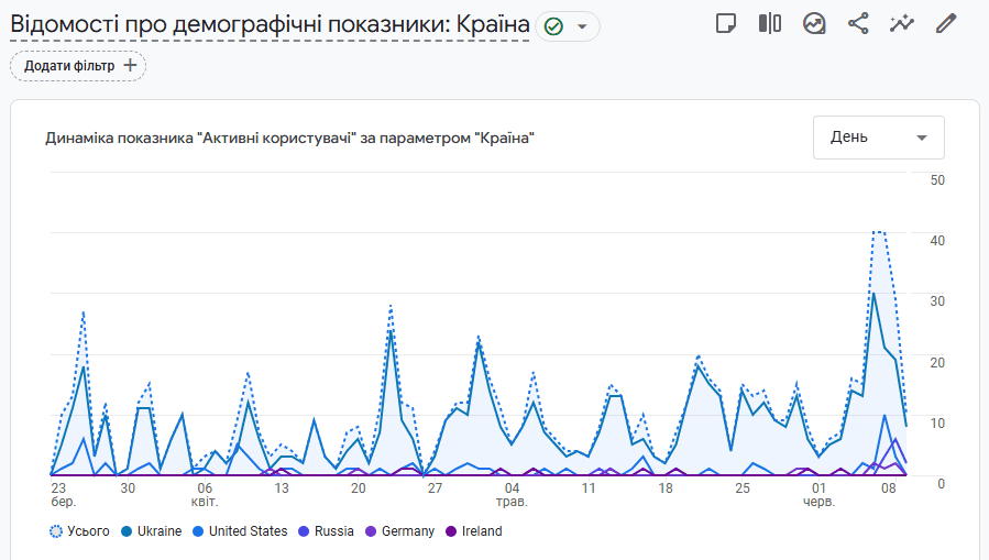 Створення лендінгу на Webflow для виробника дронів ANT