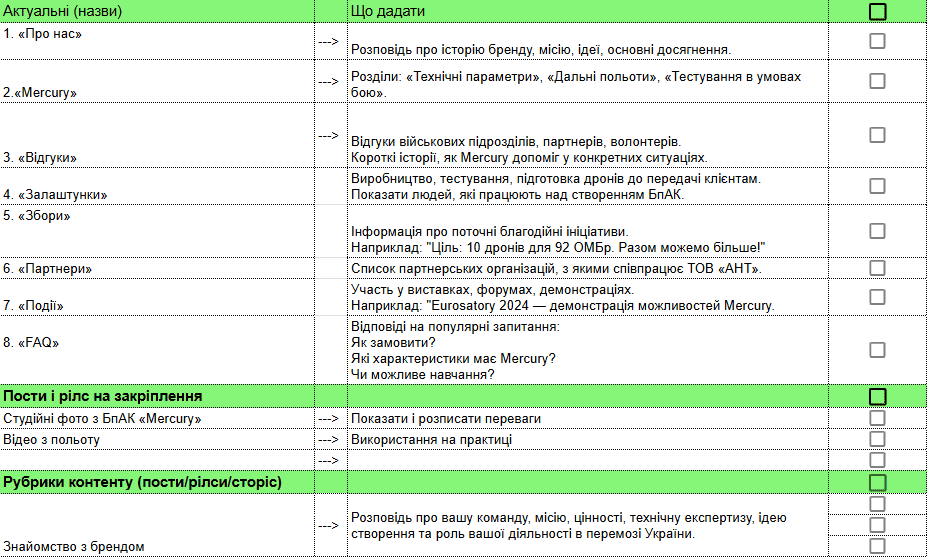 SMM для українського виробника дронів ANT