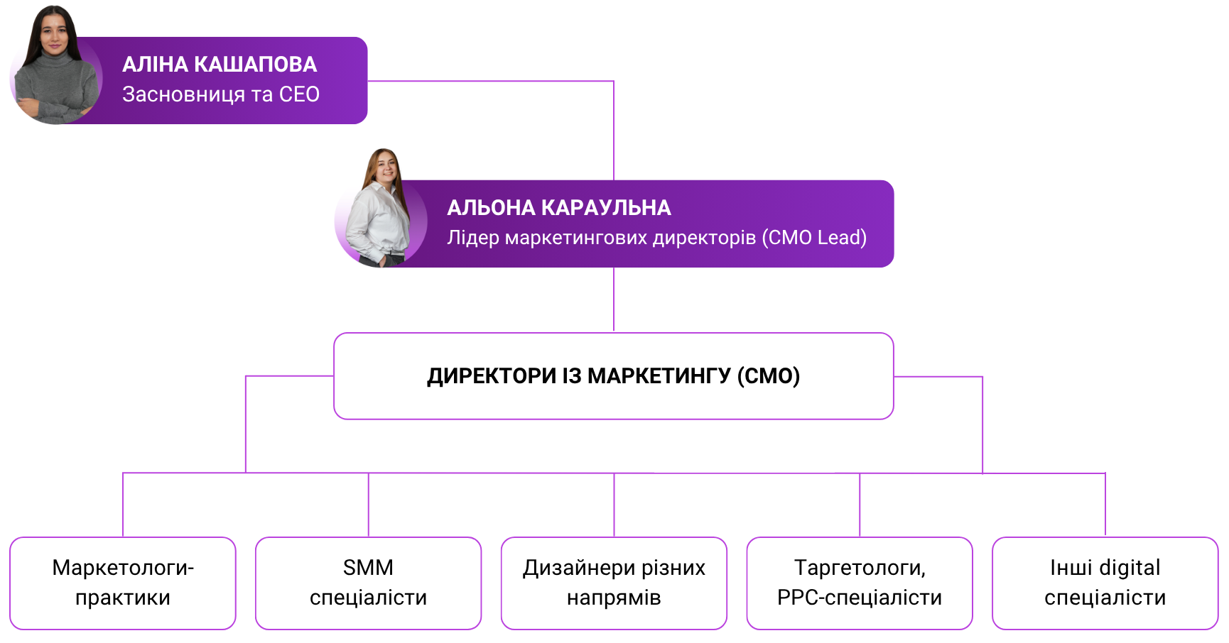 МЕНЕДЖМЕНТ