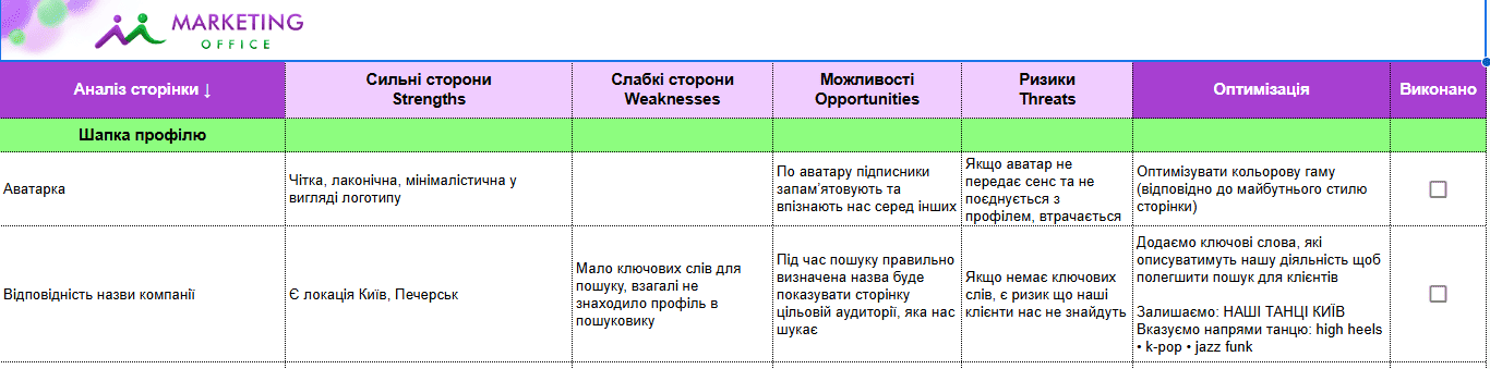 Упаковка профілю в Instagram танцювальної студії Наші Танці
