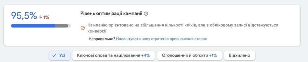 20 запитань про Google рекламу: реклама сайту в гугл, бюджет, вибір PPC-спеціаліста