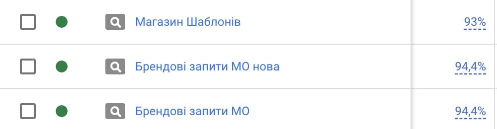 20 запитань про Google рекламу: реклама сайту в гугл, бюджет, вибір PPC-спеціаліста
