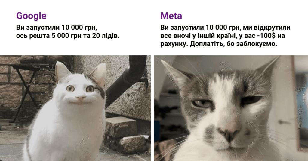20 запитань про Google рекламу: реклама сайту в гугл, бюджет, вибір PPC-спеціаліста
