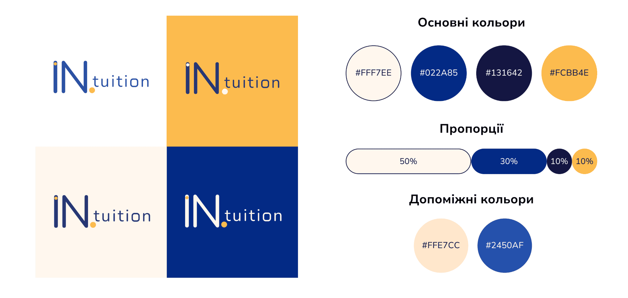 SMM для школи англійської мови