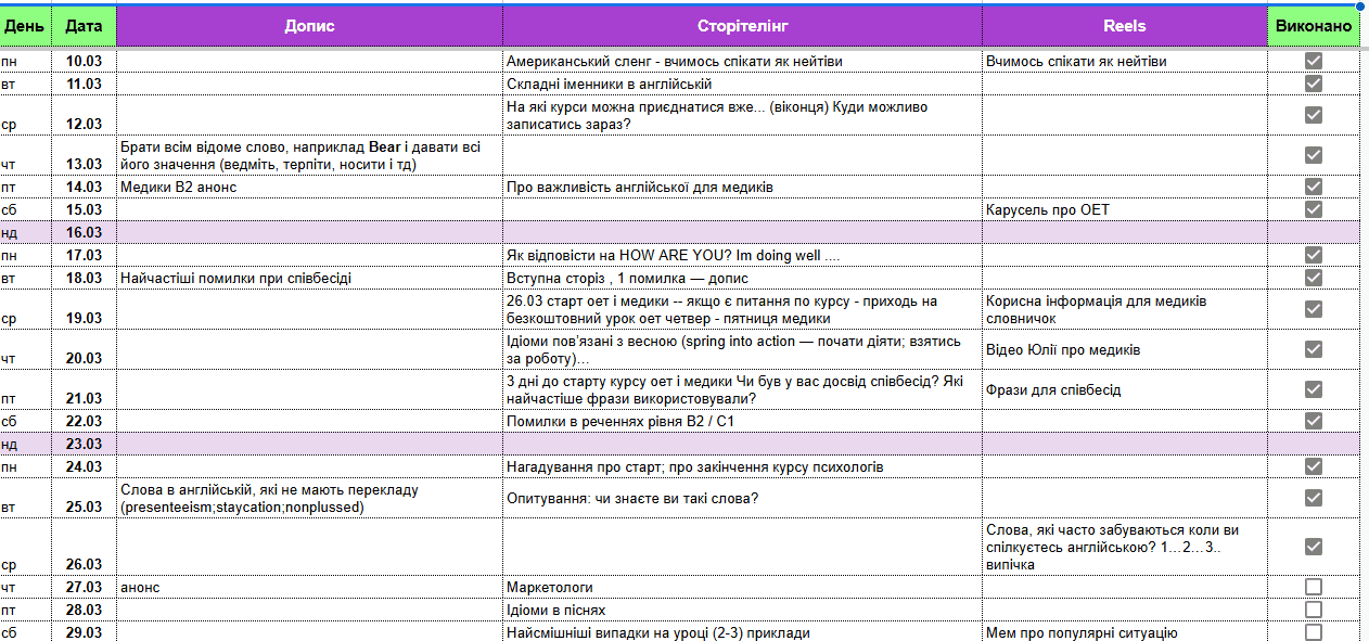 SMM для школи англійської мови