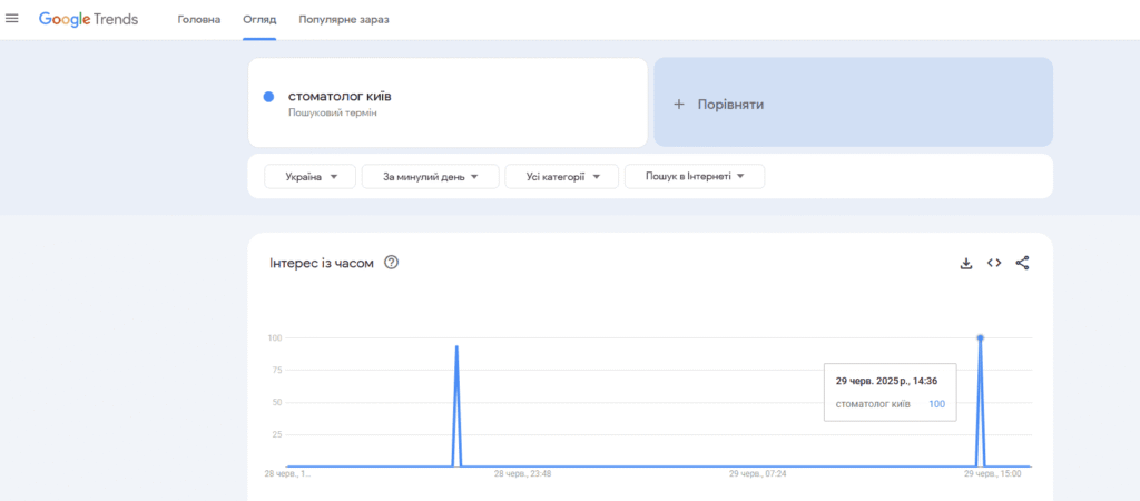 20 запитань про Google рекламу: реклама сайту в гугл, бюджет, вибір PPC-спеціаліста