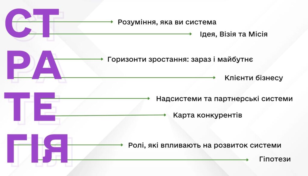 Бізнес-стратегія для організатора тімбілдингів TeamMaster