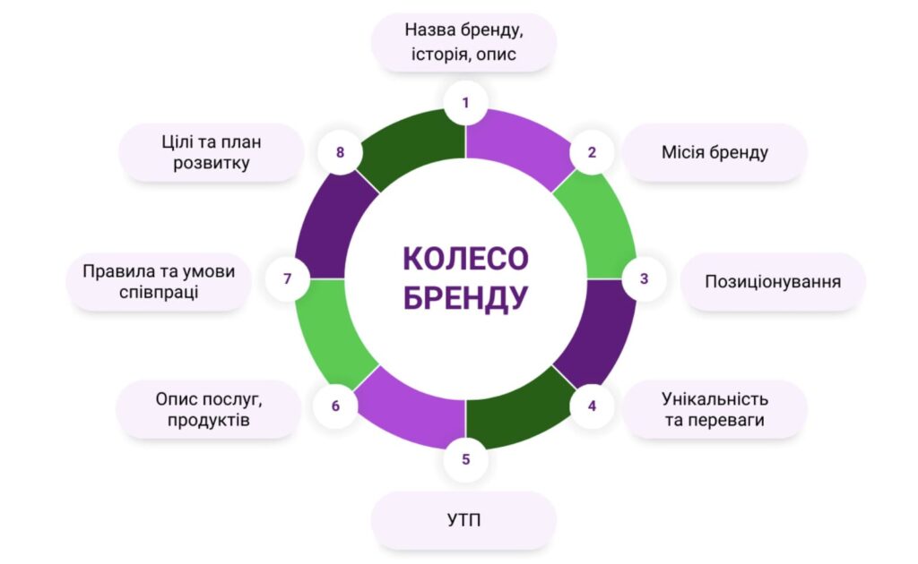Бізнес-стратегія для організатора тімбілдингів TeamMaster