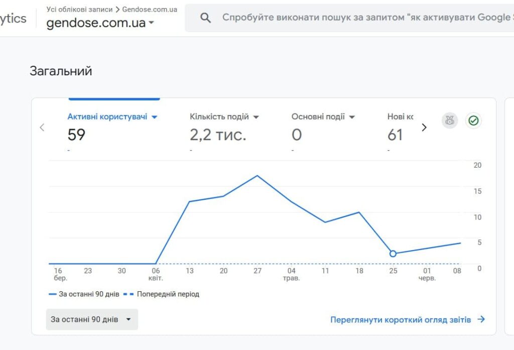 Створення інтернет-магазину для продажу дієтичних добавок та засобів покращення здоров’я