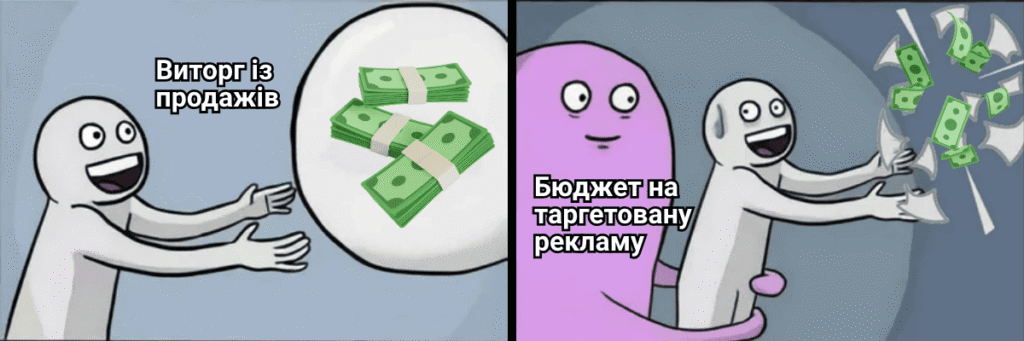 Таргетована реклама: що це, як працює в 2025 році, який бюджет обрати та інші найпоширеніші запитання