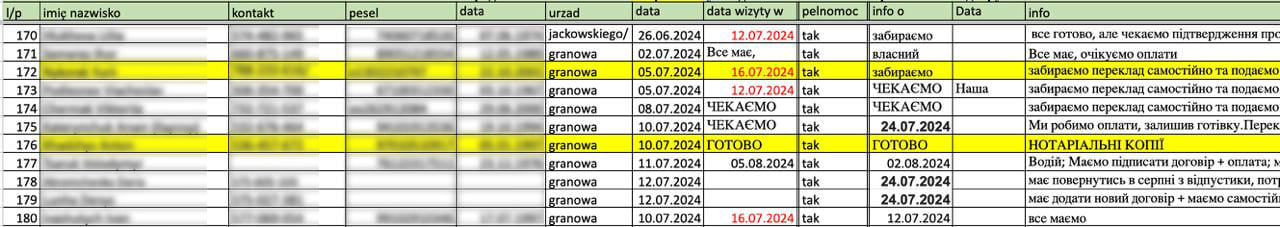2 000 клієнтів у базі: інтеграція CRM в юридичній ніші